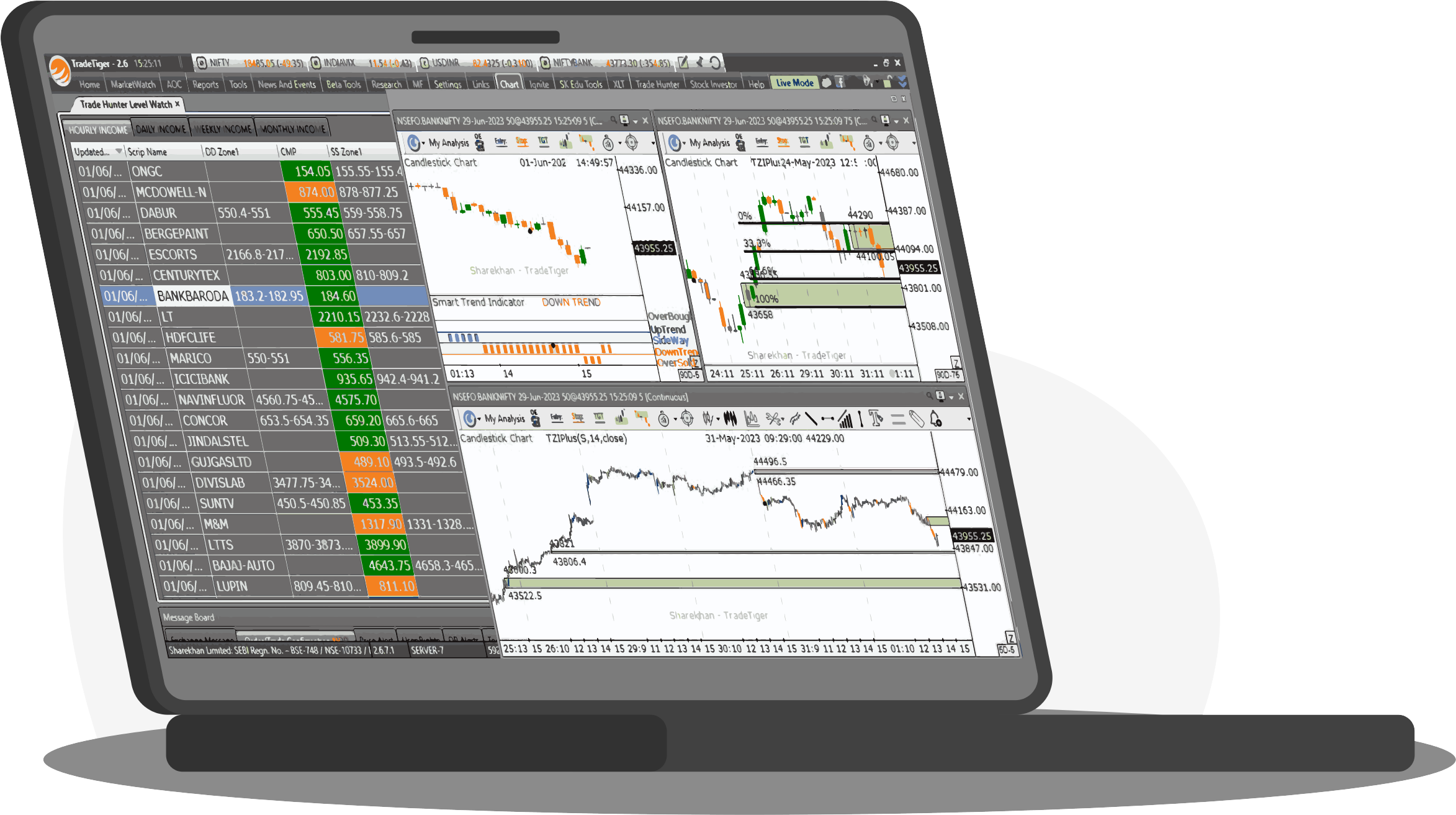 Sharekhan Education Webinar